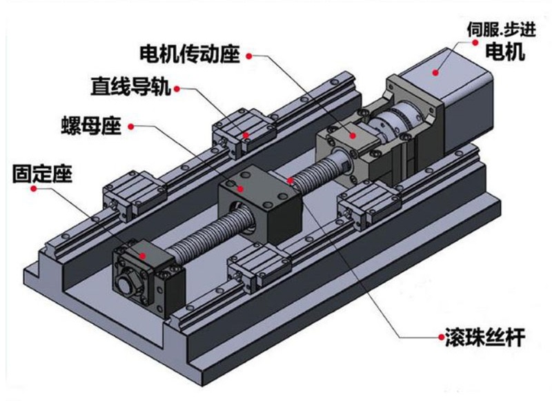 馬達座電機座 Bearings