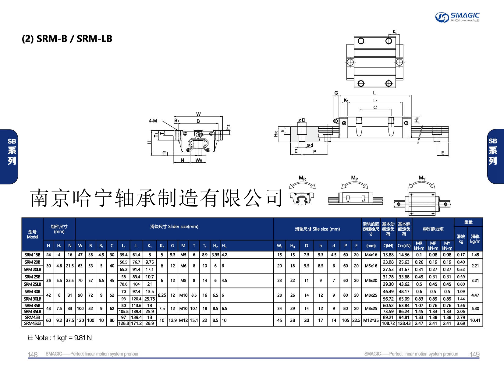 SRM30B滑塊導軌,滑軌,直線導軌,直線滑塊,導軌滑塊