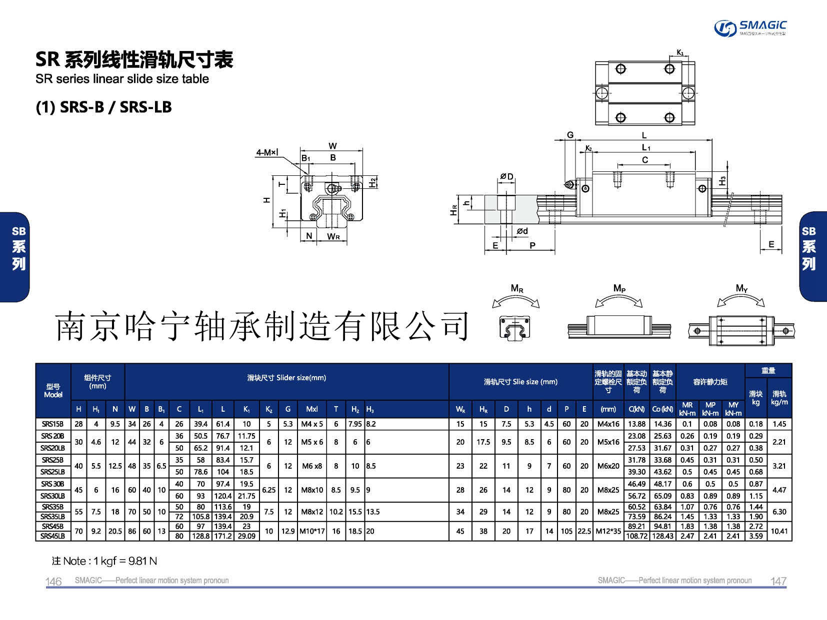 SRS30LB滑塊導軌,滑軌,直線導軌,直線滑塊,導軌滑塊