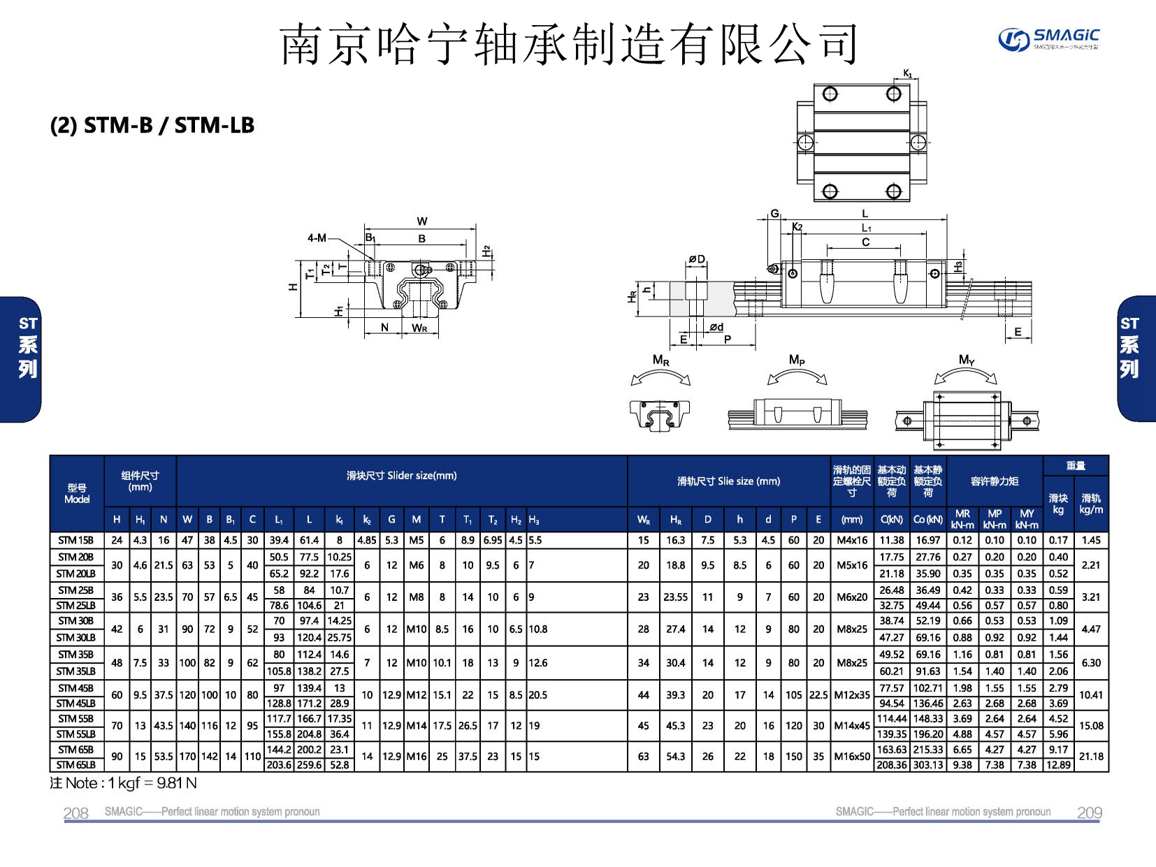 STM15B滑塊導軌,滑軌,直線導軌,直線滑塊,導軌滑塊