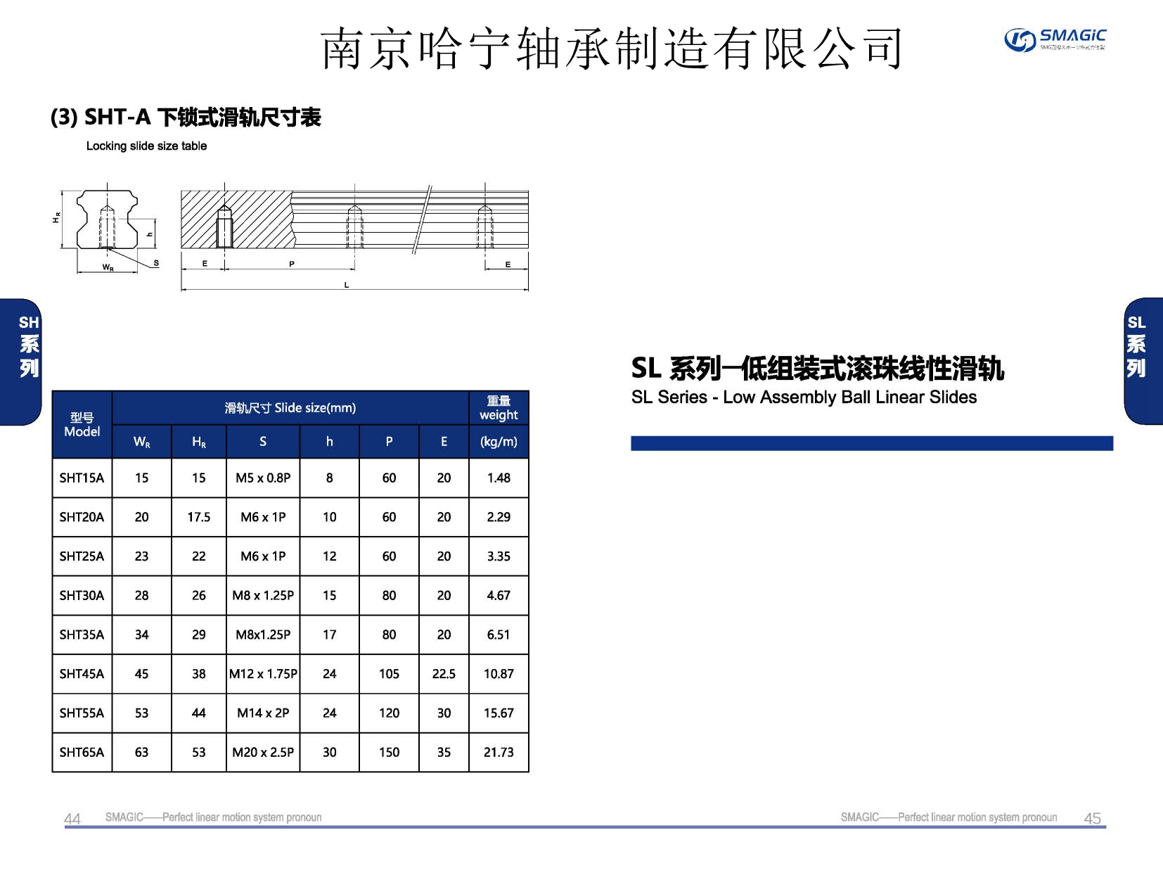 SHT15A導軌,滑軌,直線導軌,直線滑塊,導軌滑塊