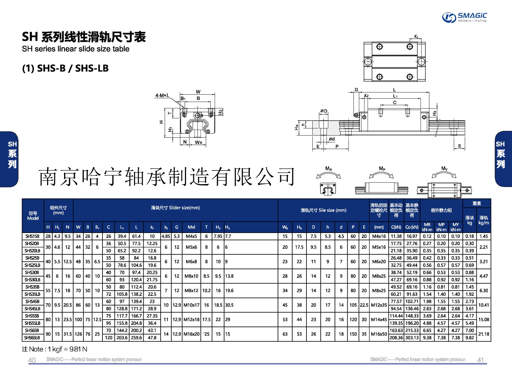 SHS65LB滑塊導軌,滑軌,直線導軌,直線滑塊,導軌滑塊