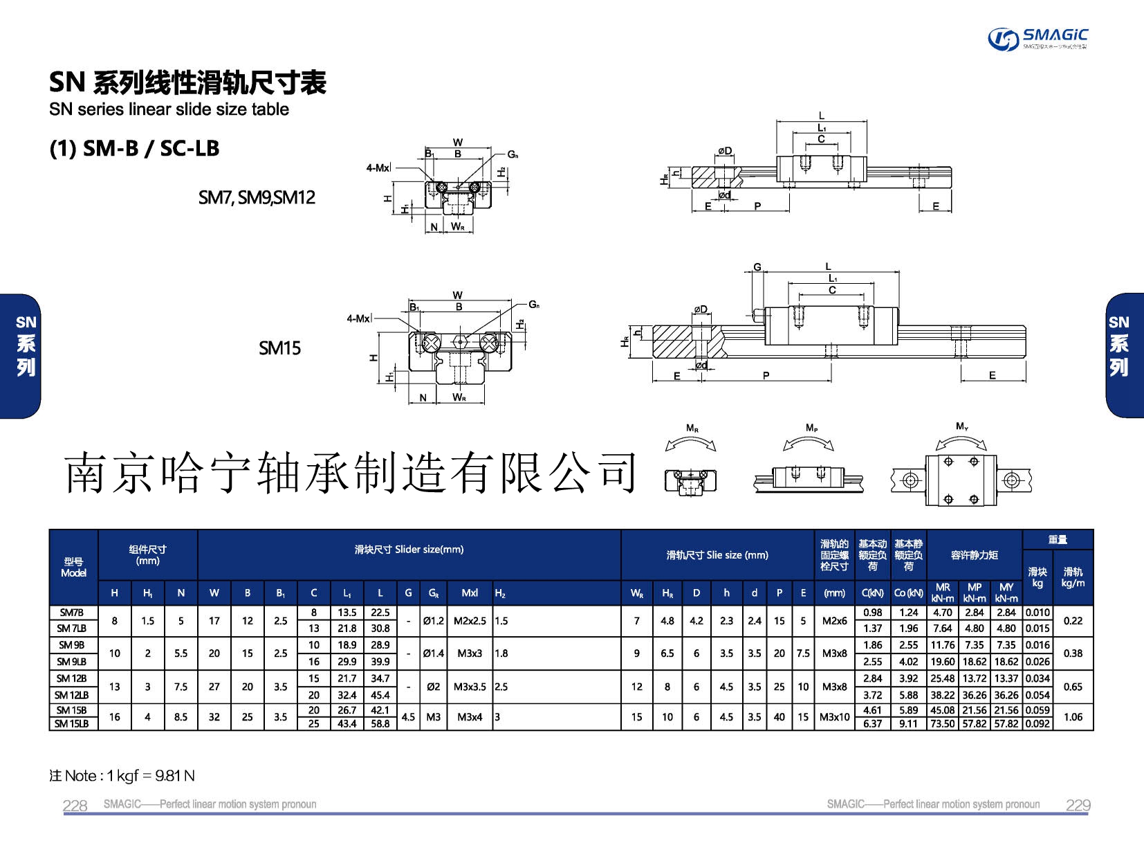 SM15B滑塊導軌,滑軌,直線導軌,直線滑塊,導軌滑塊