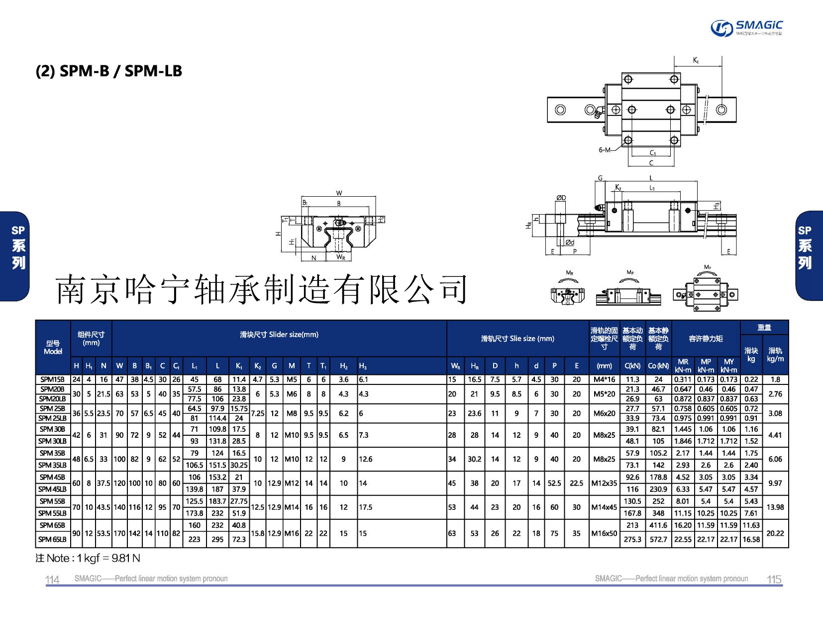 SPM25B滑塊導軌,滑軌,直線導軌,直線滑塊,導軌滑塊